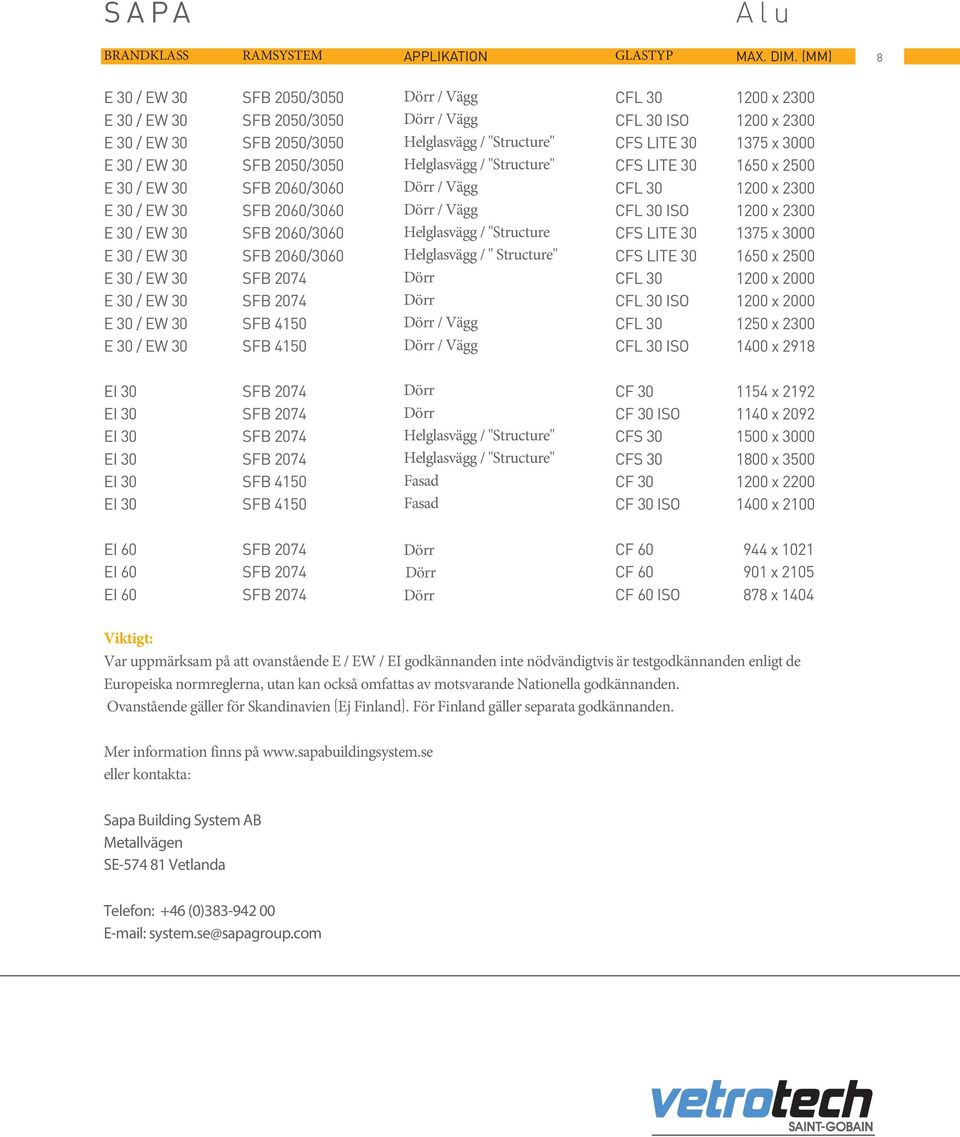 1200 x 2300 E 30 / EW 30 SFB 2060/3060 Helglasvägg / "Structure CFS LITE 30 1375 x 3000 E 30 / EW 30 SFB 2060/3060 Helglasvägg / " Structure" CFS LITE 30 1650 x 2500 E 30 / EW 30 SFB 2074 Dörr CFL 30