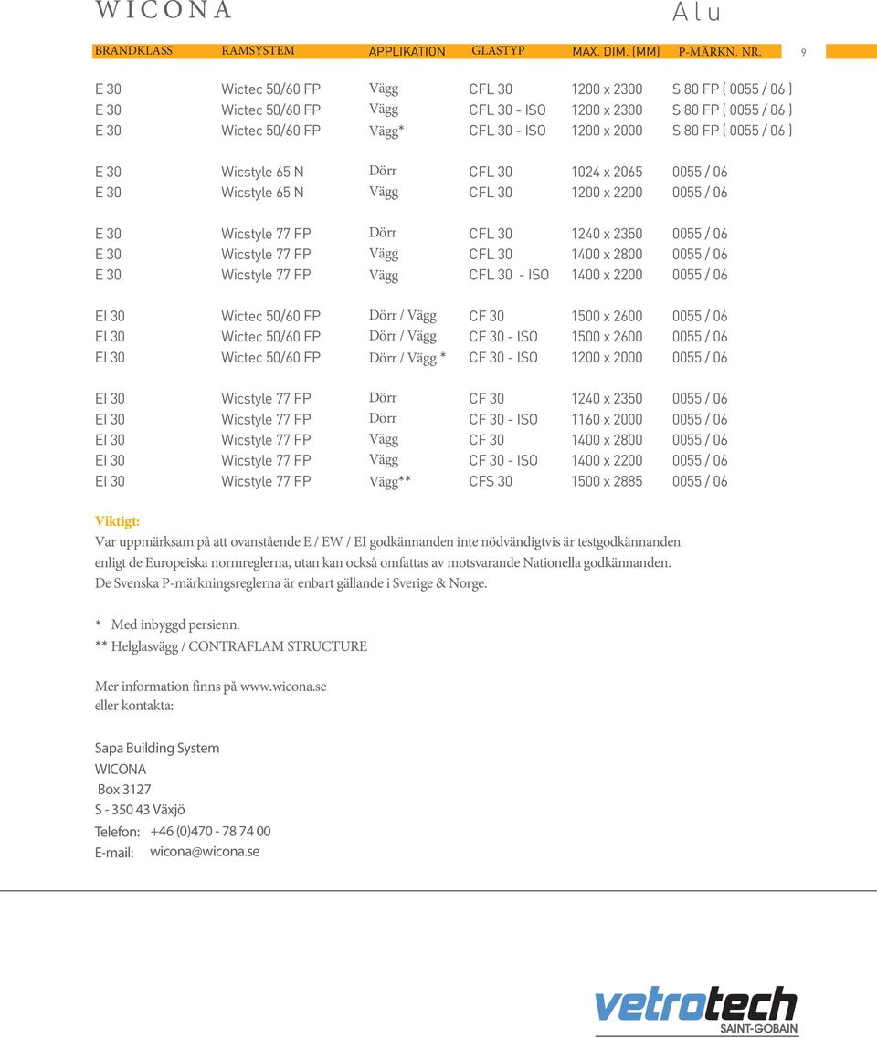 FP ( 0055 / 06 ) E 30 Wicstyle 65 N Dörr CFL 30 1024 x 2065 0055 / 06 E 30 Wicstyle 65 N Vägg CFL 30 1200 x 2200 0055 / 06 E 30 Wicstyle 77 FP Dörr CFL 30 1240 x 2350 0055 / 06 E 30 Wicstyle 77 FP