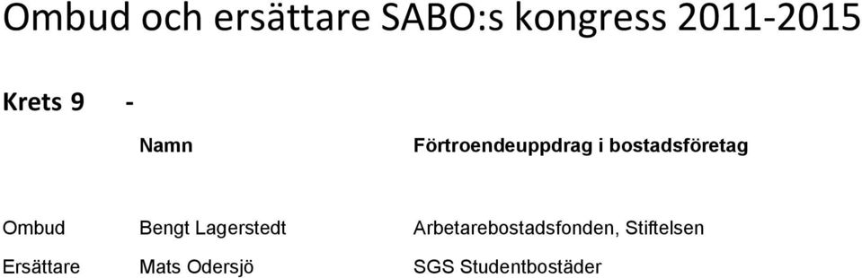 Arbetarebostadsfonden,