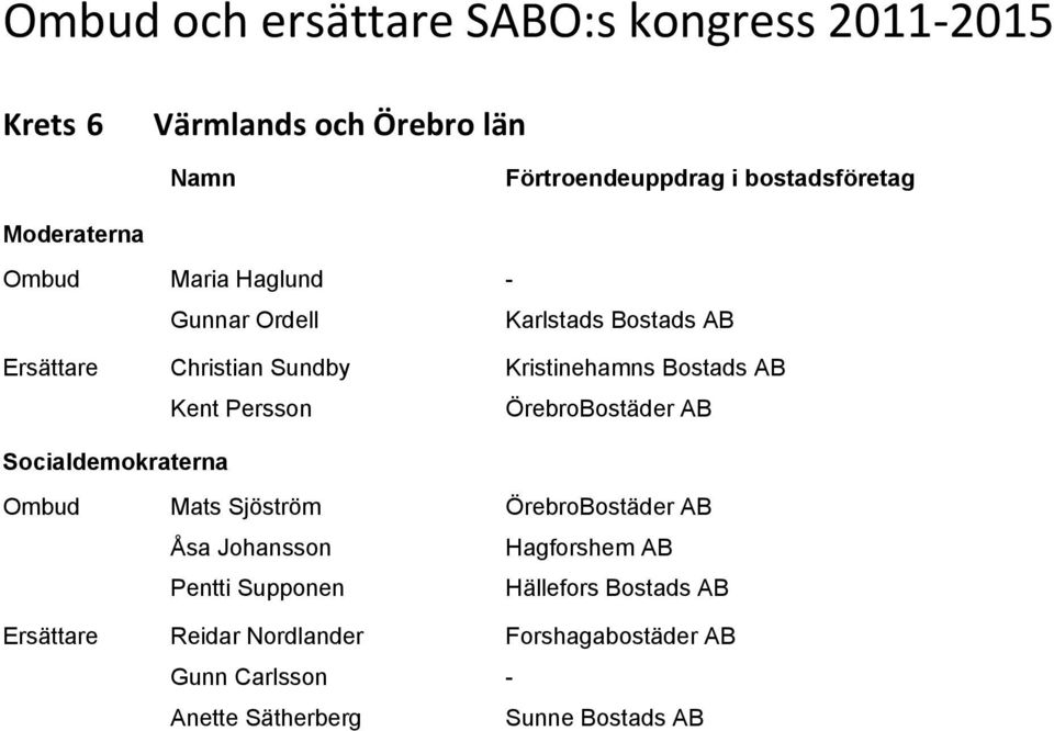 Sjöström ÖrebroBostäder AB Åsa Johansson Hagforshem AB Pentti Supponen Hällefors Bostads AB