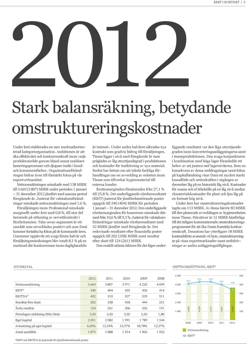 Organisationsförändringen bidrar även till förstärkt fokus på vår exportverksamhet.