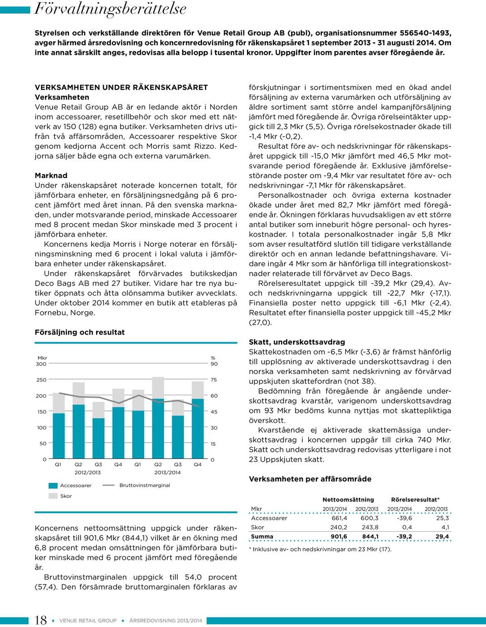 VERKSAMHETEN UNDER RÄKENSKAPSÅRET Verksamheten Venue Retail Group AB är en ledande aktör i Norden inom accessoarer, resetillbehör och skor med ett nätverk av 150 (128) egna butiker.