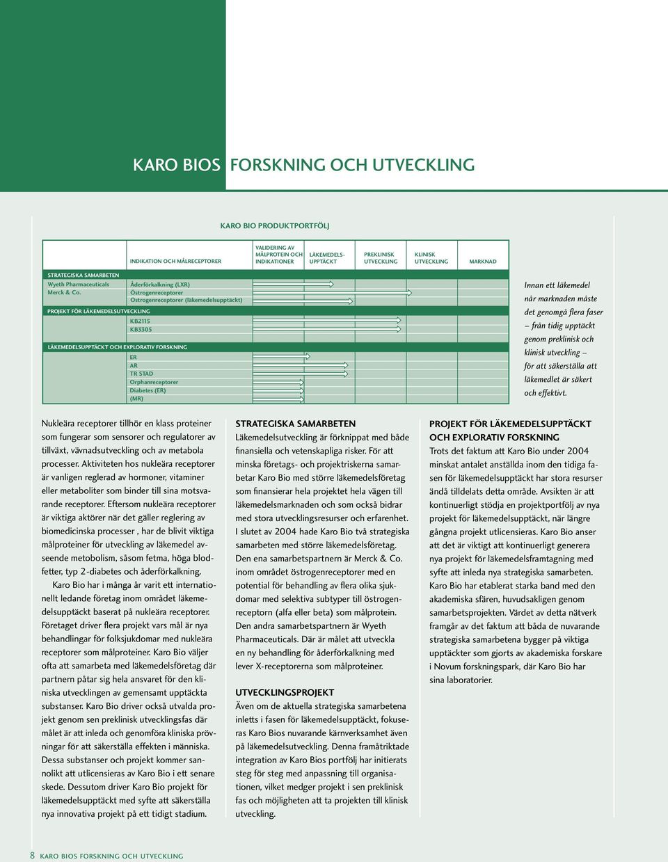 Aktiviteten hos nukleära receptorer är vanligen reglerad av hormoner, vitaminer eller metaboliter som binder till sina motsvarande receptorer.