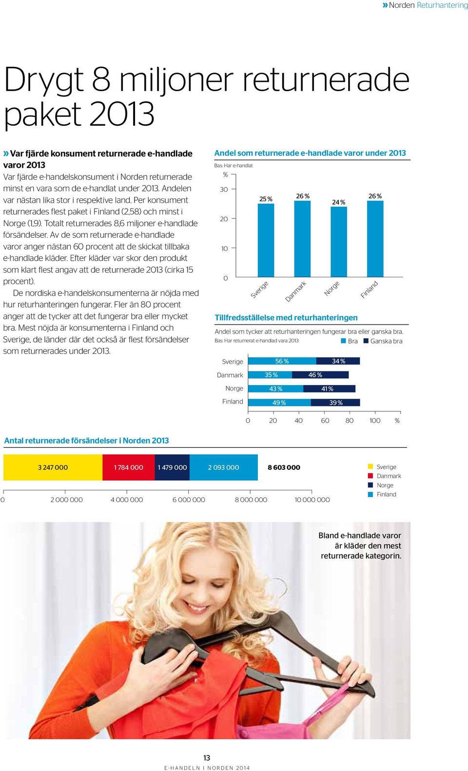 Av de som returnerade e-handlade varor anger nästan 60 procent att de skickat tillbaka e-handlade kläder.