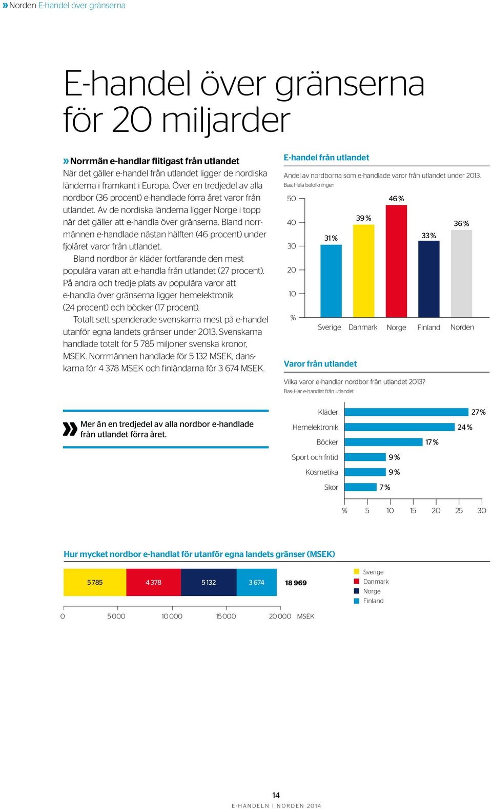 Bland norrmännen e-handlade nästan hälften (46 procent) under fjolåret varor från utlandet. Bland nordbor är kläder fortfarande den mest populära varan att e-handla från utlandet (27 procent).
