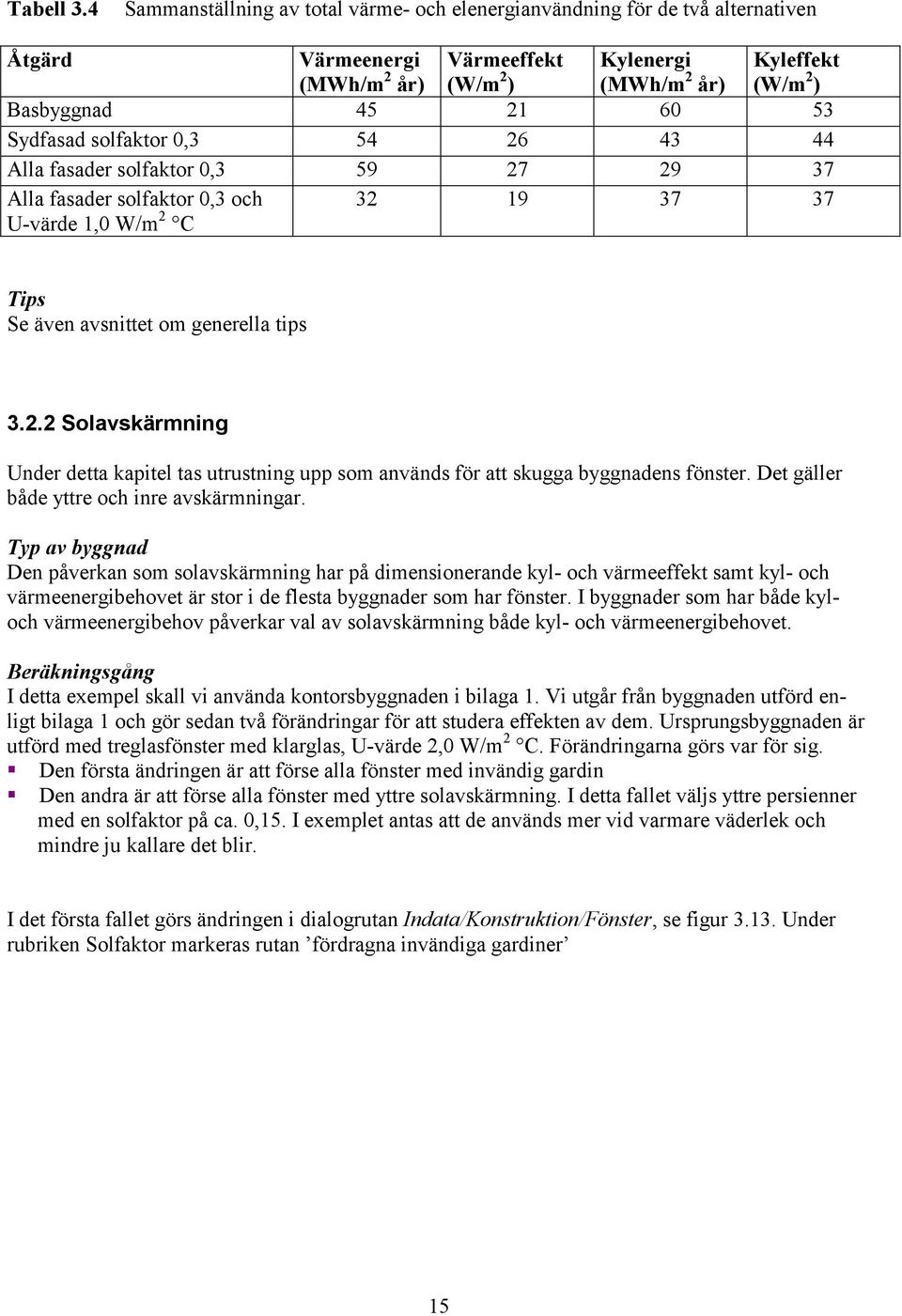 Sydfasad solfaktor 0,3 54 26 43 44 Alla fasader solfaktor 0,3 59 27 29 37 Alla fasader solfaktor 0,3 och U-värde 1,0 W/m 2 C 32 19 37 37 Tips Se även avsnittet om generella tips 3.2.2 Solavskärmning Under detta kapitel tas utrustning upp som används för att skugga byggnadens fönster.