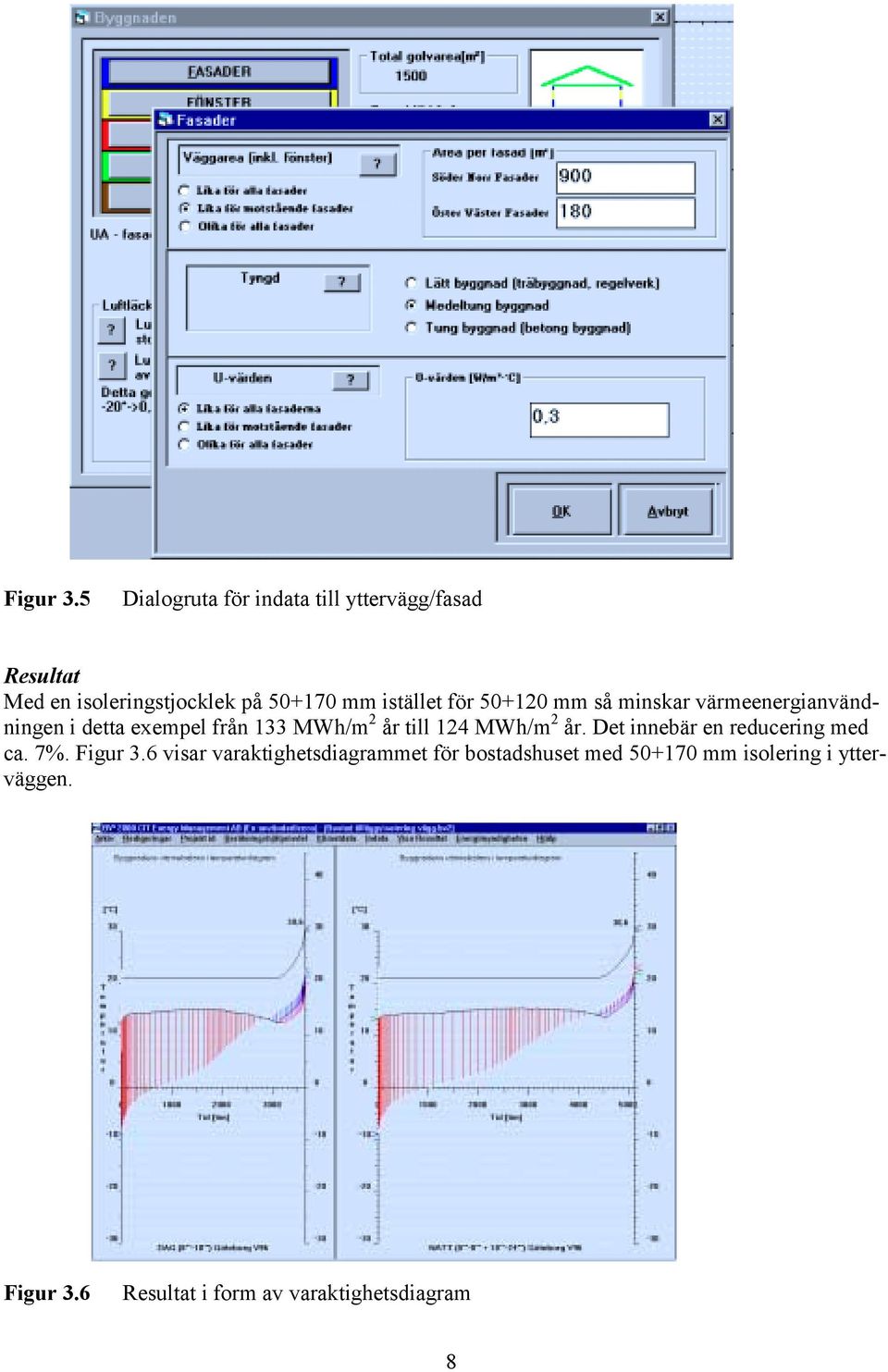 istället för 50+120 mm så minskar värmeenergianvändningen i detta exempel från 133 MWh/m 2 år till