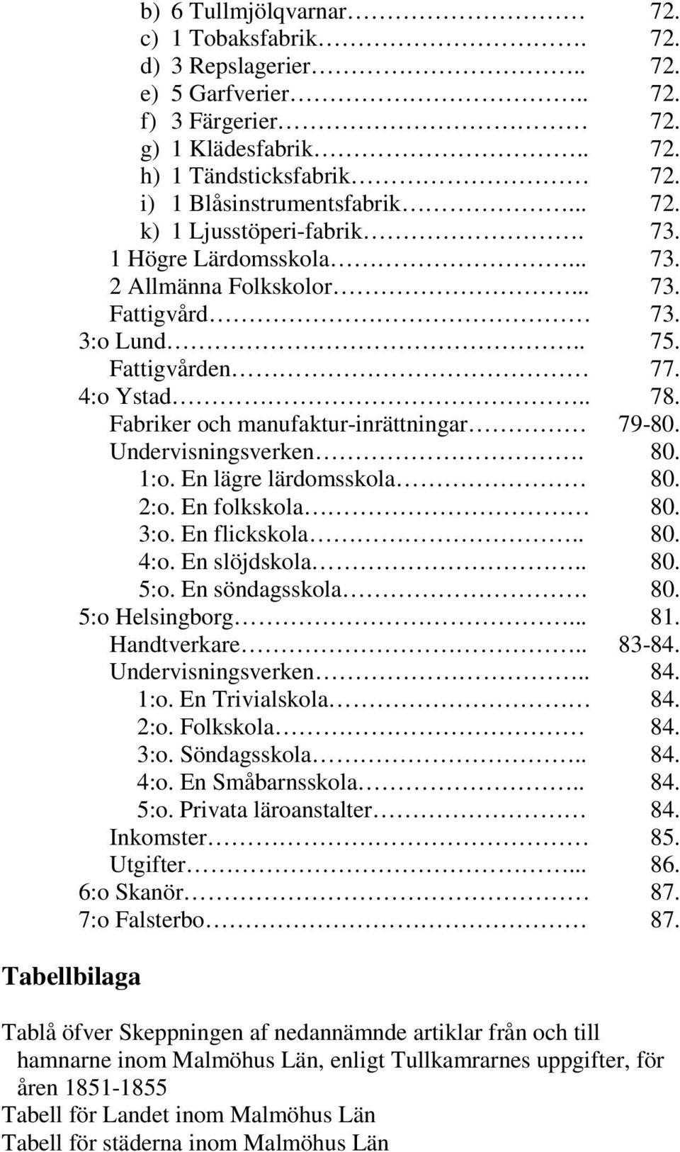 Fabriker och manufaktur-inrättningar 79-80. Undervisningsverken. 80. 1:o. En lägre lärdomsskola 80. 2:o. En folkskola 80. 3:o. En flickskola.. 80. 4:o. En slöjdskola.. 80. 5:o. En söndagsskola. 80. 5:o Helsingborg.