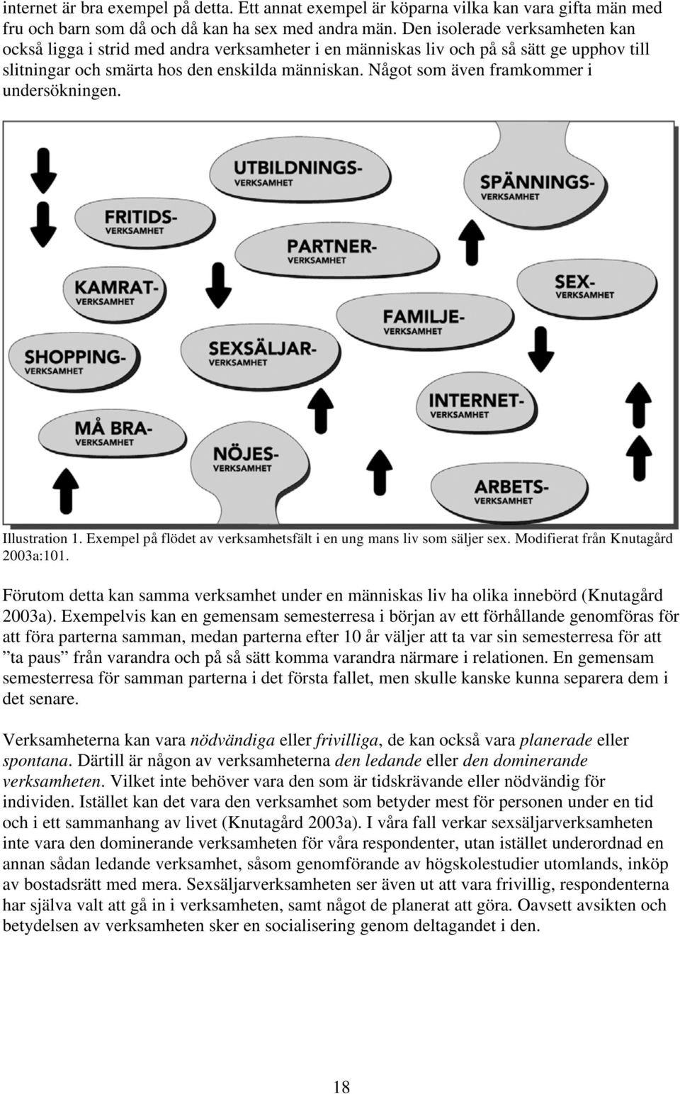 Något som även framkommer i undersökningen. Illustration 1. Exempel på flödet av verksamhetsfält i en ung mans liv som säljer sex. Modifierat från Knutagård 2003a:101.