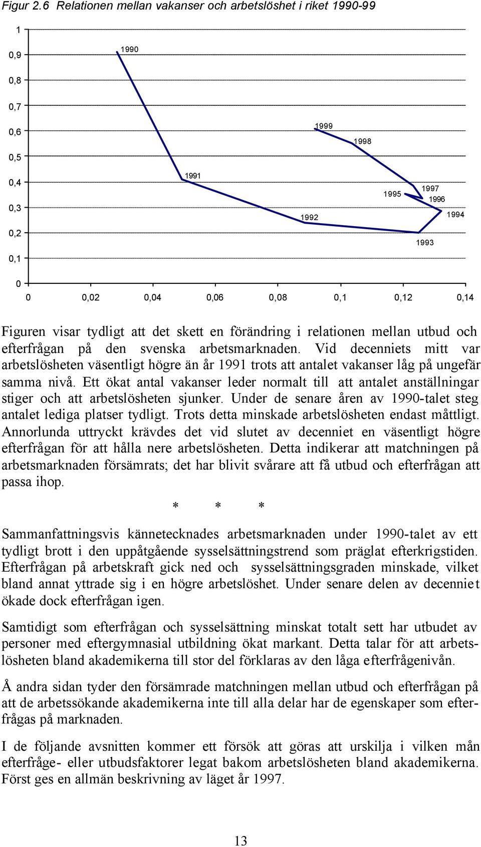 visar tydligt att det skett en förändring i relationen mellan utbud och efterfrågan på den svenska arbetsmarknaden.