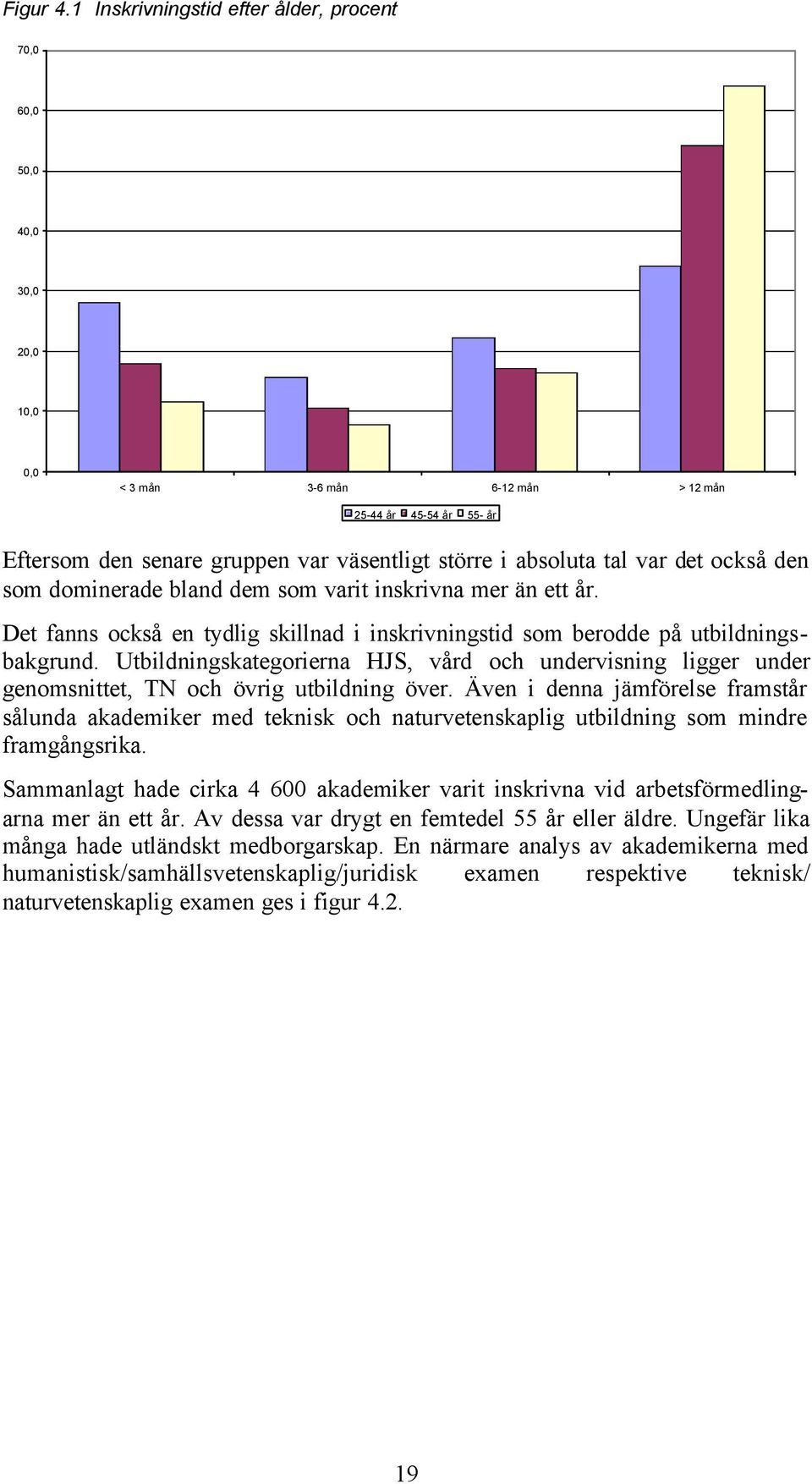 tal var det också den som dominerade bland dem som varit inskrivna mer än ett år. Det fanns också en tydlig skillnad i inskrivningstid som berodde på utbildningsbakgrund.