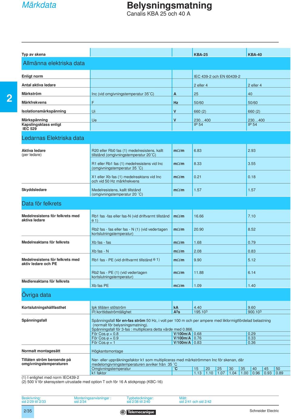 Skyddsledare Data för felkrets R0 eller Rb0 fas () medelresistens, kallt tillstånd (omgivningstemperatur 0 C) R eller Rb fas () medelresistens vid Inc (omgivningstemperatur 5 C) X eller Xb fas ()