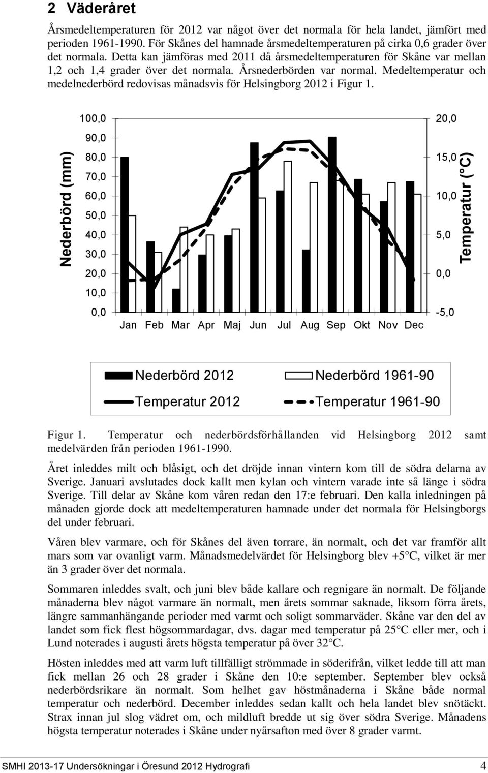 Årsnederbörden var normal. Medeltemperatur och medelnederbörd redovisas månadsvis för Helsingborg 2012 i Figur 1.
