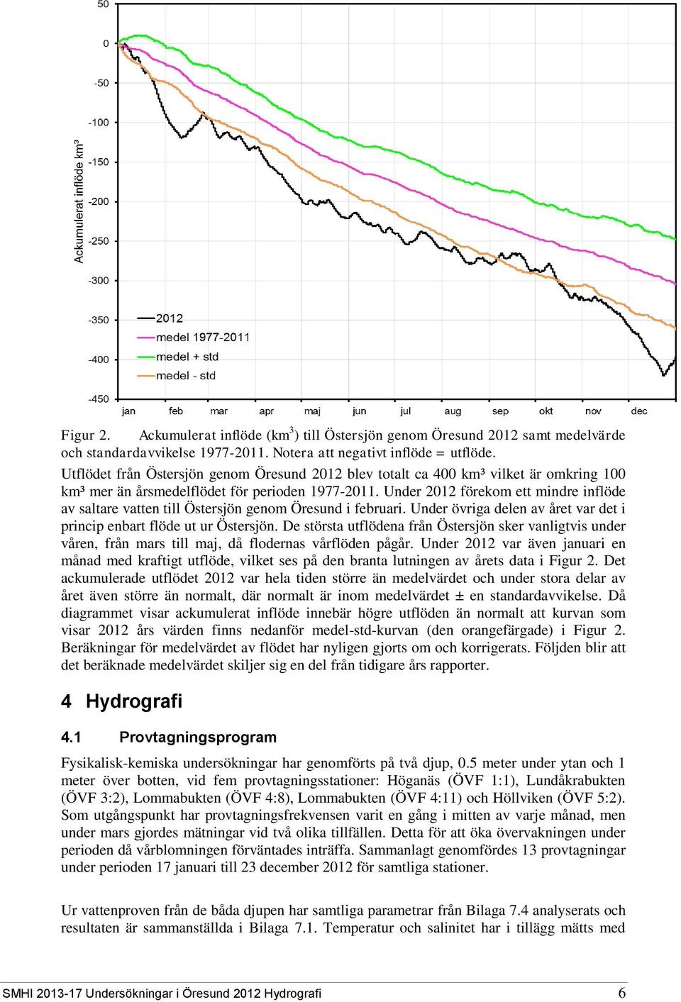 Under 2012 förekom ett mindre inflöde av saltare vatten till Östersjön genom Öresund i februari. Under övriga delen av året var det i princip enbart flöde ut ur Östersjön.