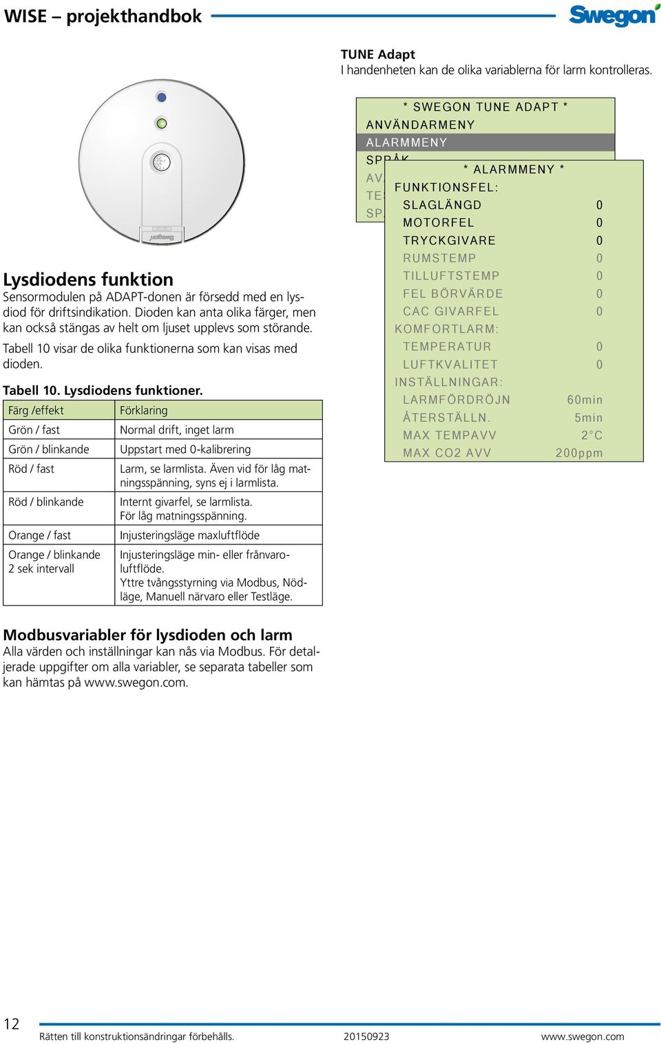 Färg /effekt Förklaring Grön / fast Normal drift, inget larm Grön / blinkande Uppstart med 0-kalibrering Röd / fast Larm, se larmlista. Även vid för låg matningsspänning, syns ej i larmlista.