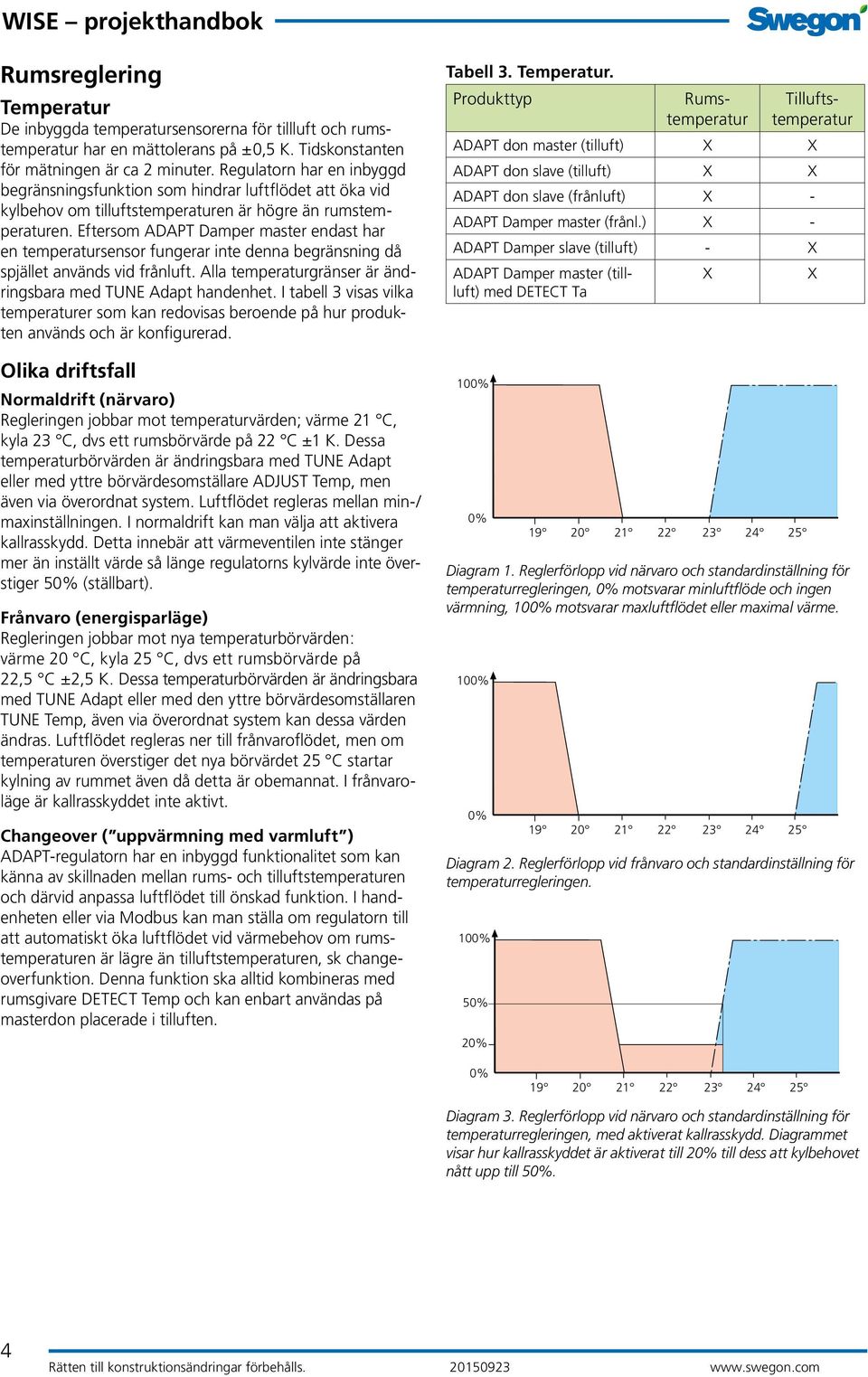 Eftersom ADAPT Damper master endast har en temperatursensor fungerar inte denna begränsning då spjället används vid frånluft. Alla temperaturgränser är ändringsbara med TUNE Adapt handenhet.