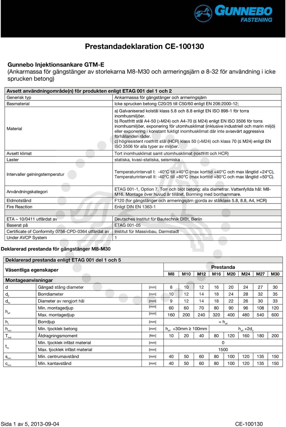 Laster a) Galvaniserad kolstål klass 5.8 och 8.8 enligt EN ISO 898-1 för torra inomhusmiljöer.