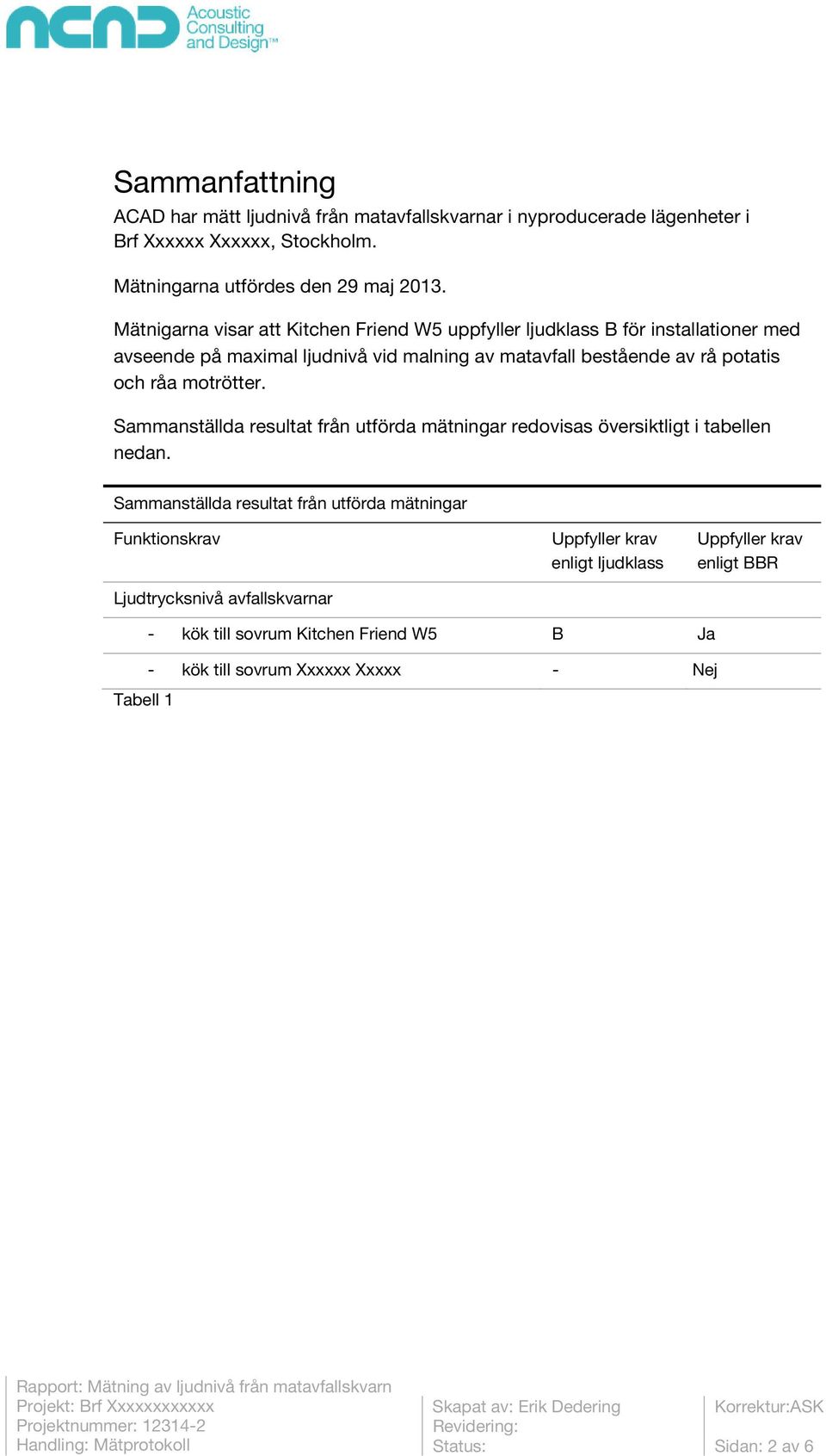 motrötter. Sammanställda resultat från utförda mätningar redovisas översiktligt i tabellen nedan.