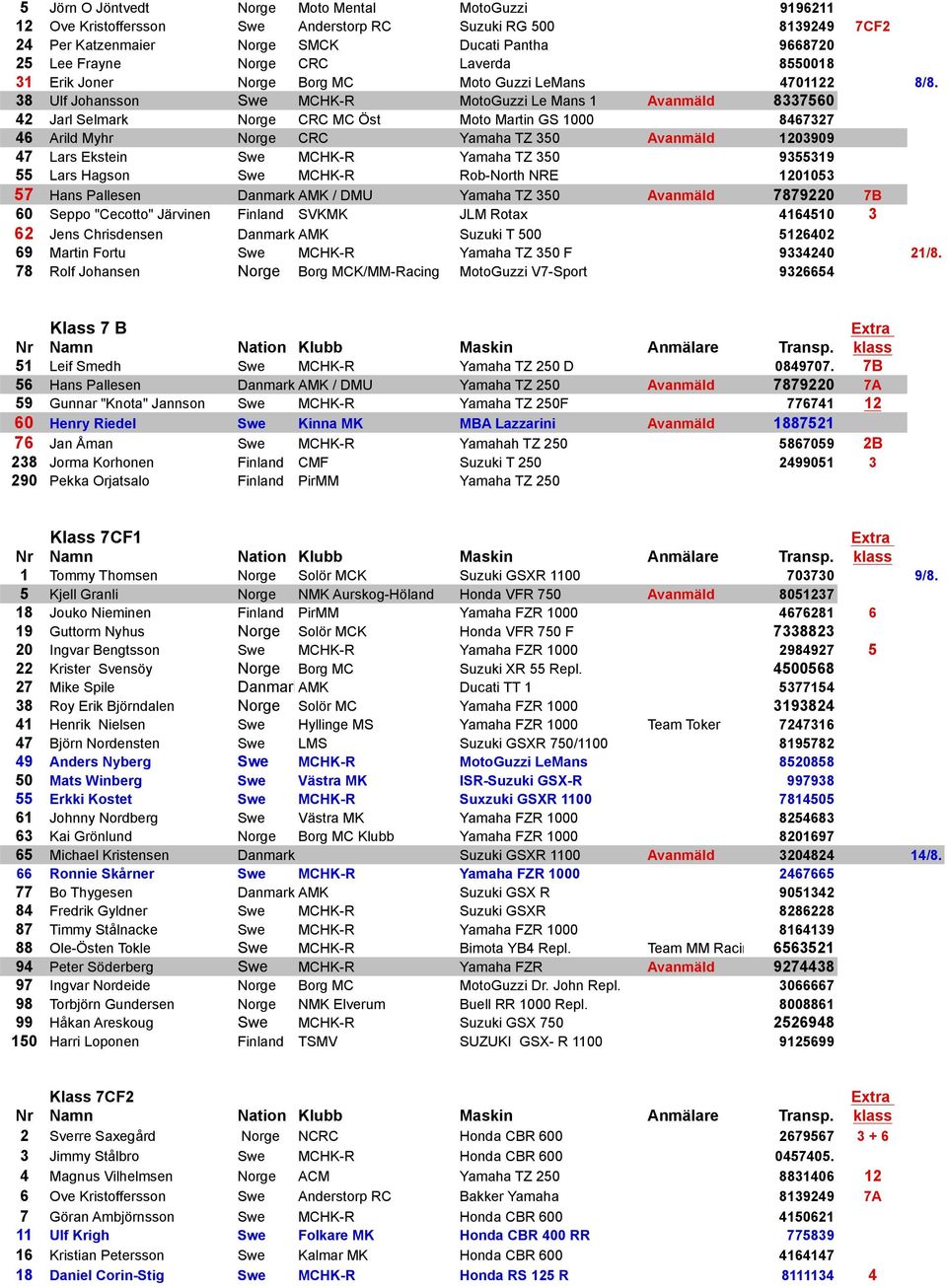 38 Ulf Johansson Swe MCHK-R MotoGuzzi Le Mans 1 Avanmäld 8337560 42 Jarl Selmark Norge CRC MC Öst Moto Martin GS 1000 8467327 46 Arild Myhr Norge CRC Yamaha TZ 350 Avanmäld 1203909 47 Lars Ekstein