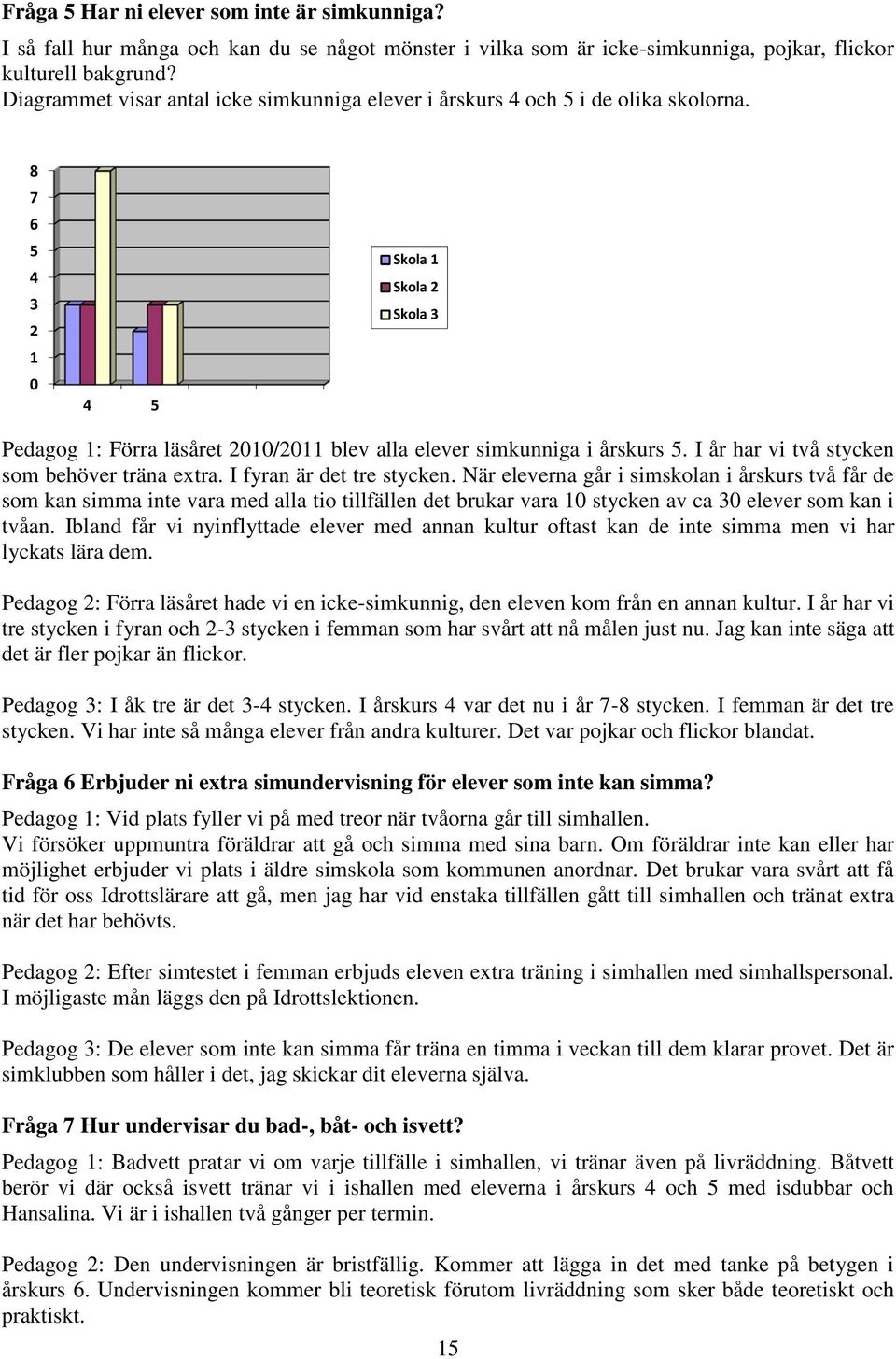 8 7 6 5 4 3 2 1 0 4 5 Skola 1 Skola 2 Skola 3 Pedagog 1: Förra läsåret 2010/2011 blev alla elever simkunniga i årskurs 5. I år har vi två stycken som behöver träna extra. I fyran är det tre stycken.