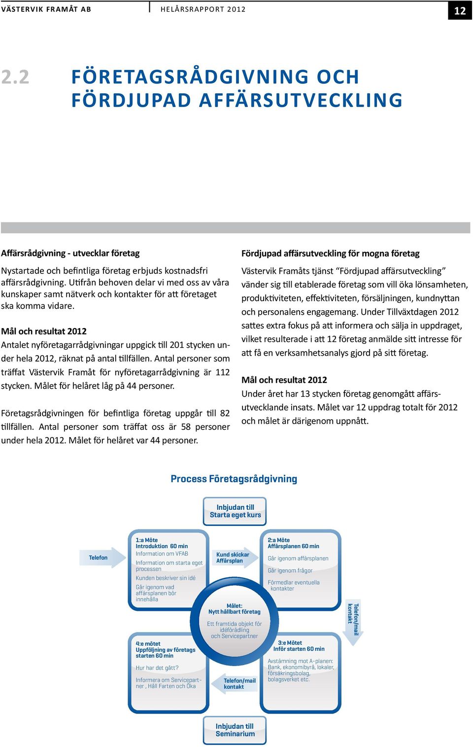 Mål och resultat 2012 Antalet nyföretagarrådgivningar uppgick till 201 stycken under hela 2012, räknat på antal tillfällen.