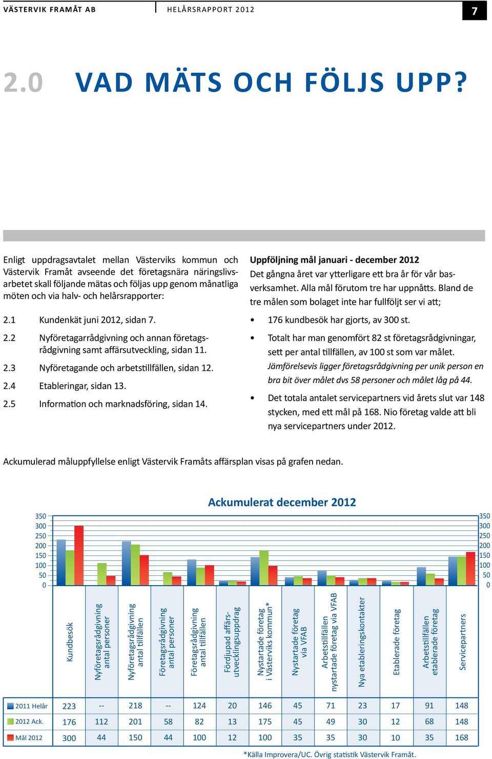 helårsrapporter: 2.1 Kundenkät juni 2012, sidan 7. 2.2 Nyföretagarrådgivning och annan företagsrådgivning samt affärsutveckling, sidan 11. 2.3 Nyföretagande och arbetstillfällen, sidan 12. 2.4 Etableringar, sidan 13.