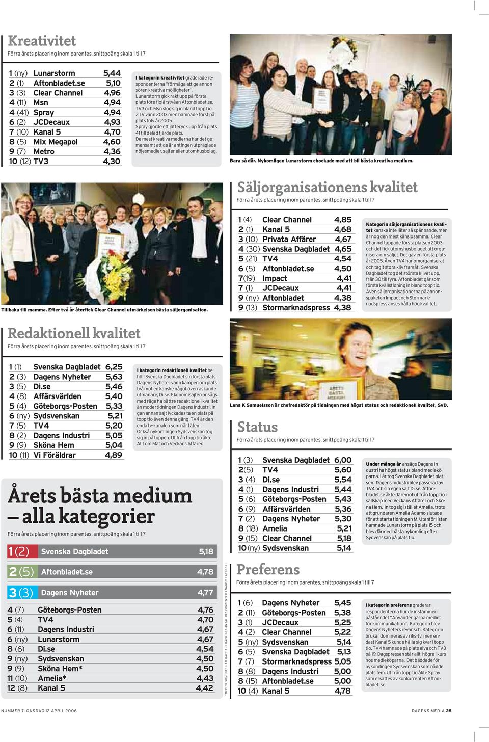 respondenterna förmåga att ge annonsören kreativa möjligheter. Lunarstorm gick rakt upp på första plats före fjolårstvåan Aftonbladet.se, TV3 och Msn slog sig in bland topp tio.