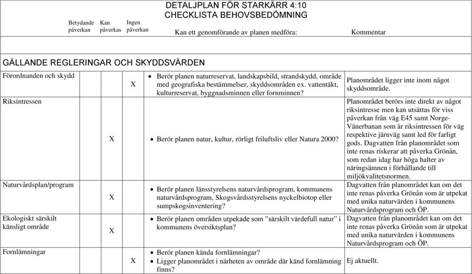 bestämmelser, skyddsområden ex. vattentäkt, kulturreservat, byggnadsminnen eller fornminnen? Berör planen natur, kultur, rörligt friluftsliv eller Natura 2000?