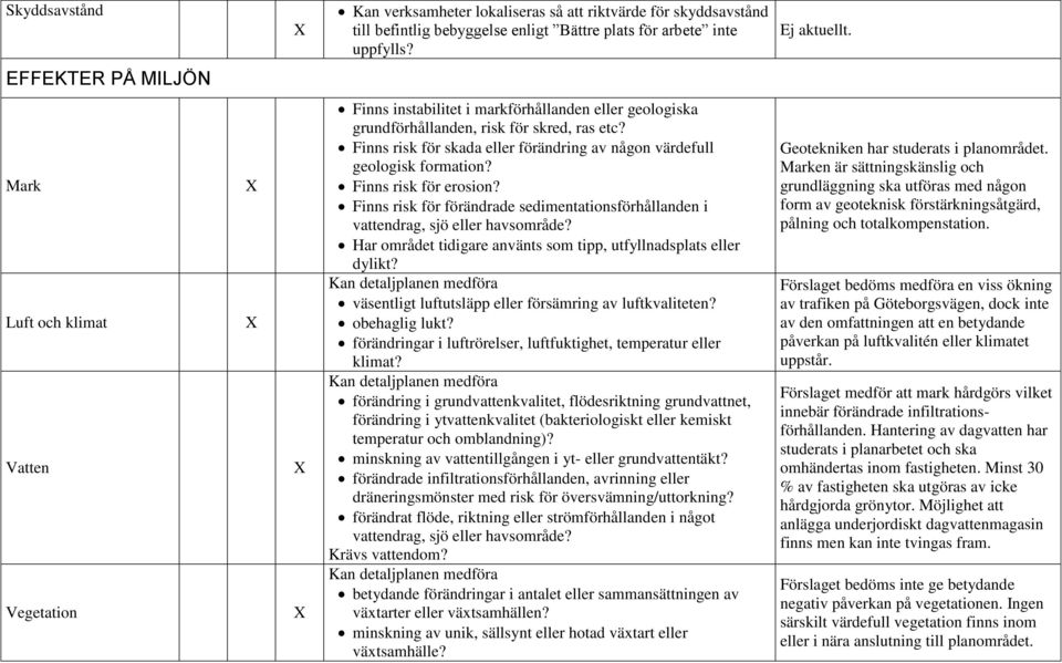 Finns risk för skada eller förändring av någon värdefull geologisk formation? Finns risk för erosion? Finns risk för förändrade sedimentationsförhållanden i vattendrag, sjö eller havsområde?