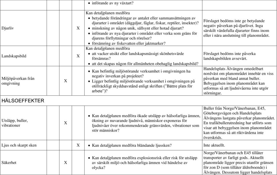 minskning av någon unik, sällsynt eller hotad djurart? införande av nya djurarter i området eller verka som gräns för djurens förflyttningar och rörelser? försämring av fiskevatten eller jaktmarker?