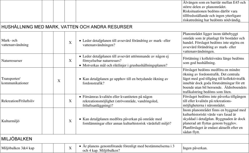 Motverkas mål och riktlinjer i grushushållningsplanen? Kan detaljplanen ge upphov till en betydande ökning av fordonstrafik?