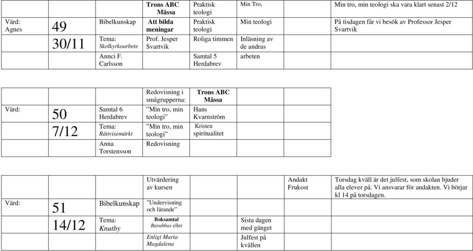 7/12 Samtal 6 Rättvisemärkt Anna Torstensson Redovisning i smågrupperna: Min tro, min Min tro, min Redovisning Hans Kvarnström Kristen spiritualitet 51 14/12 Knutby
