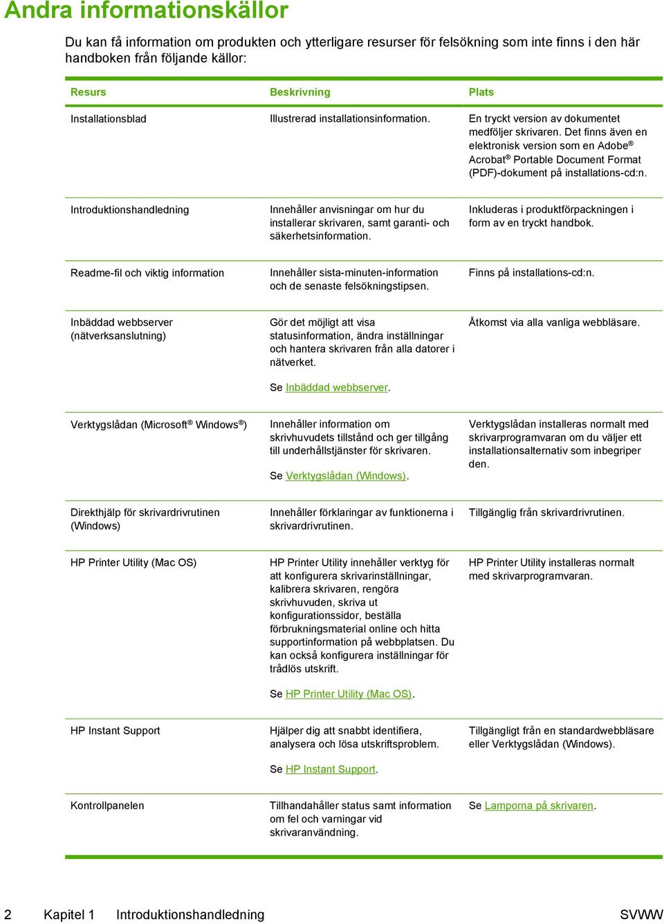 Det finns även en elektronisk version som en Adobe Acrobat Portable Document Format (PDF)-dokument på installations-cd:n.