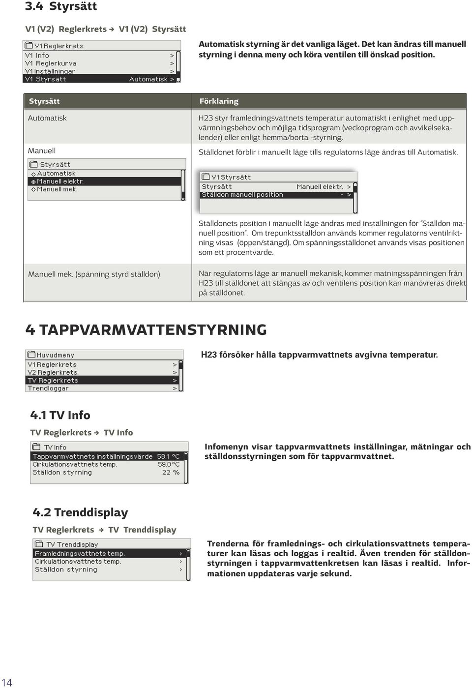 Styrsätt Manuell Förklaring H23 styr framledningsvattnets temperatur automatiskt i enlighet med uppvärmningsbehov och möjliga tidsprogram (veckoprogram och avvikelsekalender) eller enligt hemma/borta