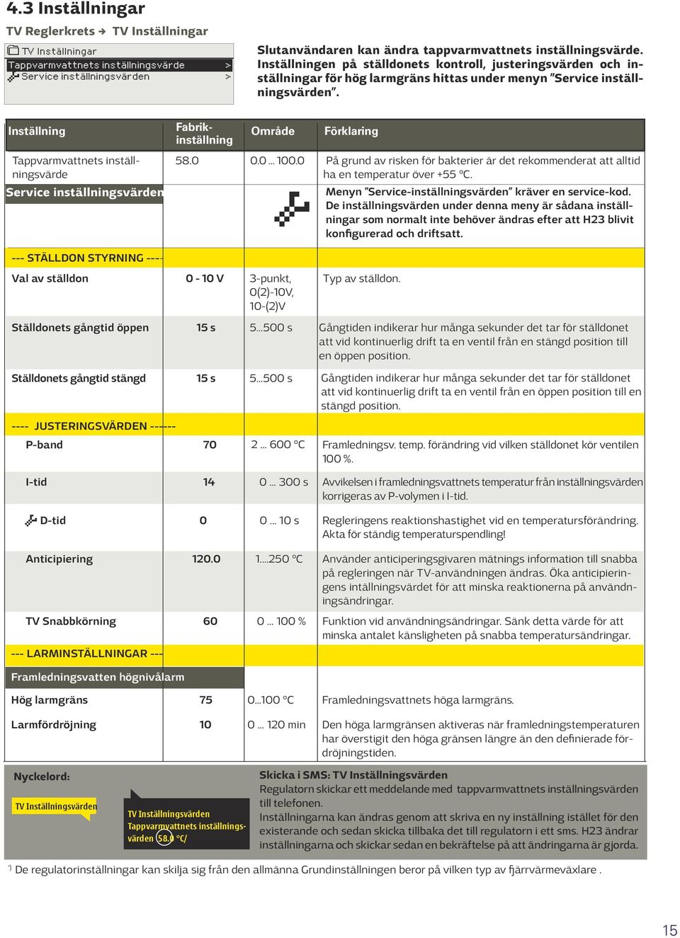Inställning Fabrikinställning Område Förklaring Tappvarmvattnets inställningsvärde Service inställningsvärden 58.0 0.0... 100.