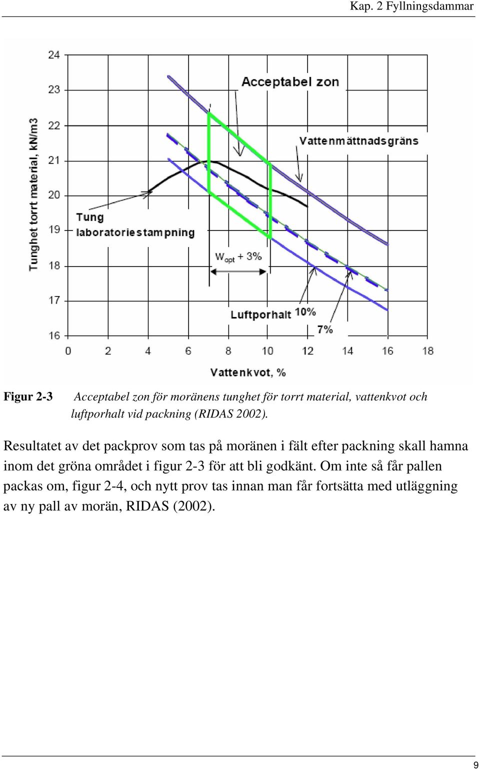 Resultatet av det packprov som tas på moränen i fält efter packning skall hamna inom det gröna området