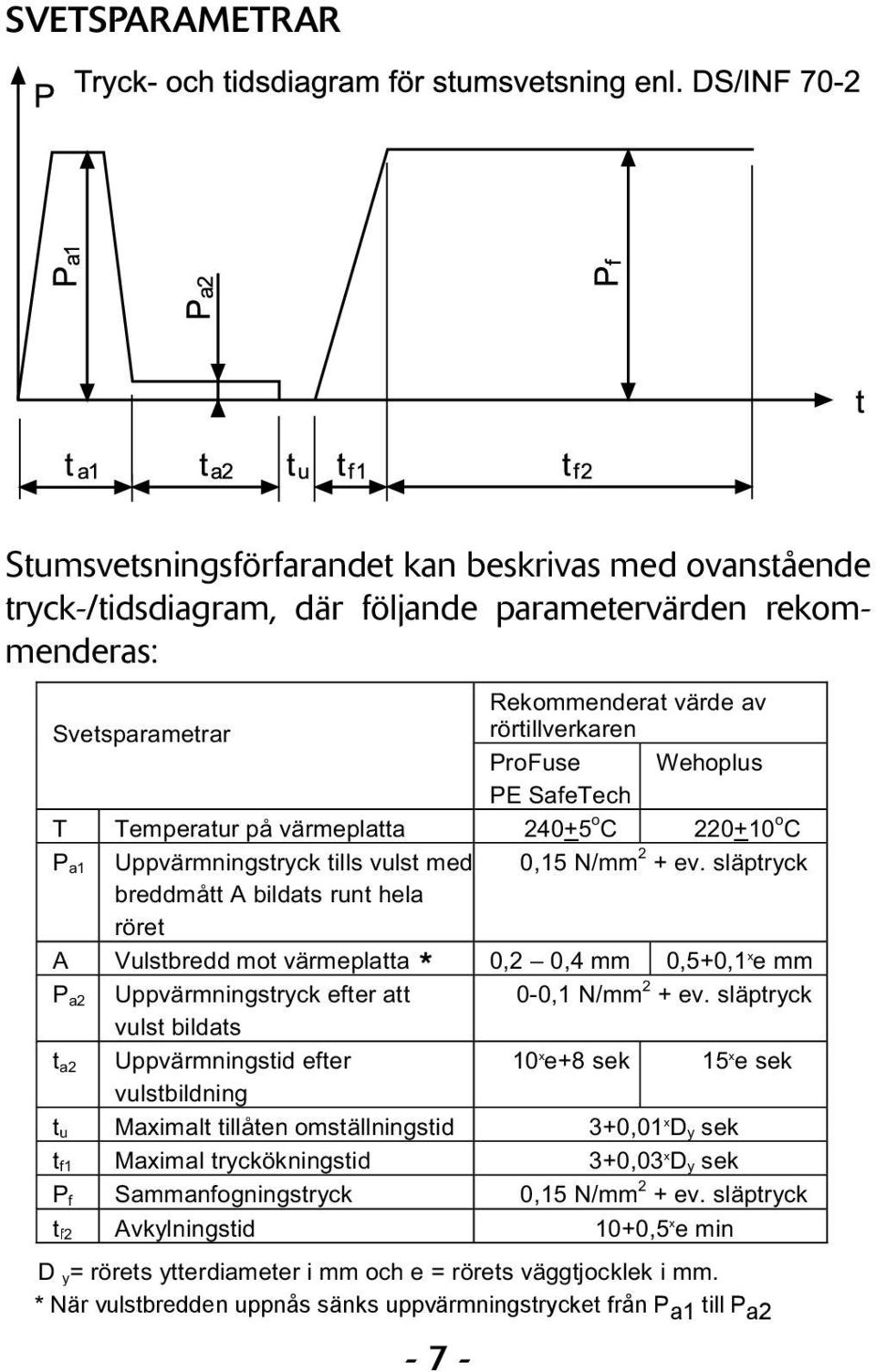 släptryck breddmått A bildats runt hela röret A Vulstbredd mot värmeplatta * 0,2 0,4 mm 0,5+0,1 x e mm P a2 Uppvärmningstryck efter att 0-0,1 N/mm 2 + ev.