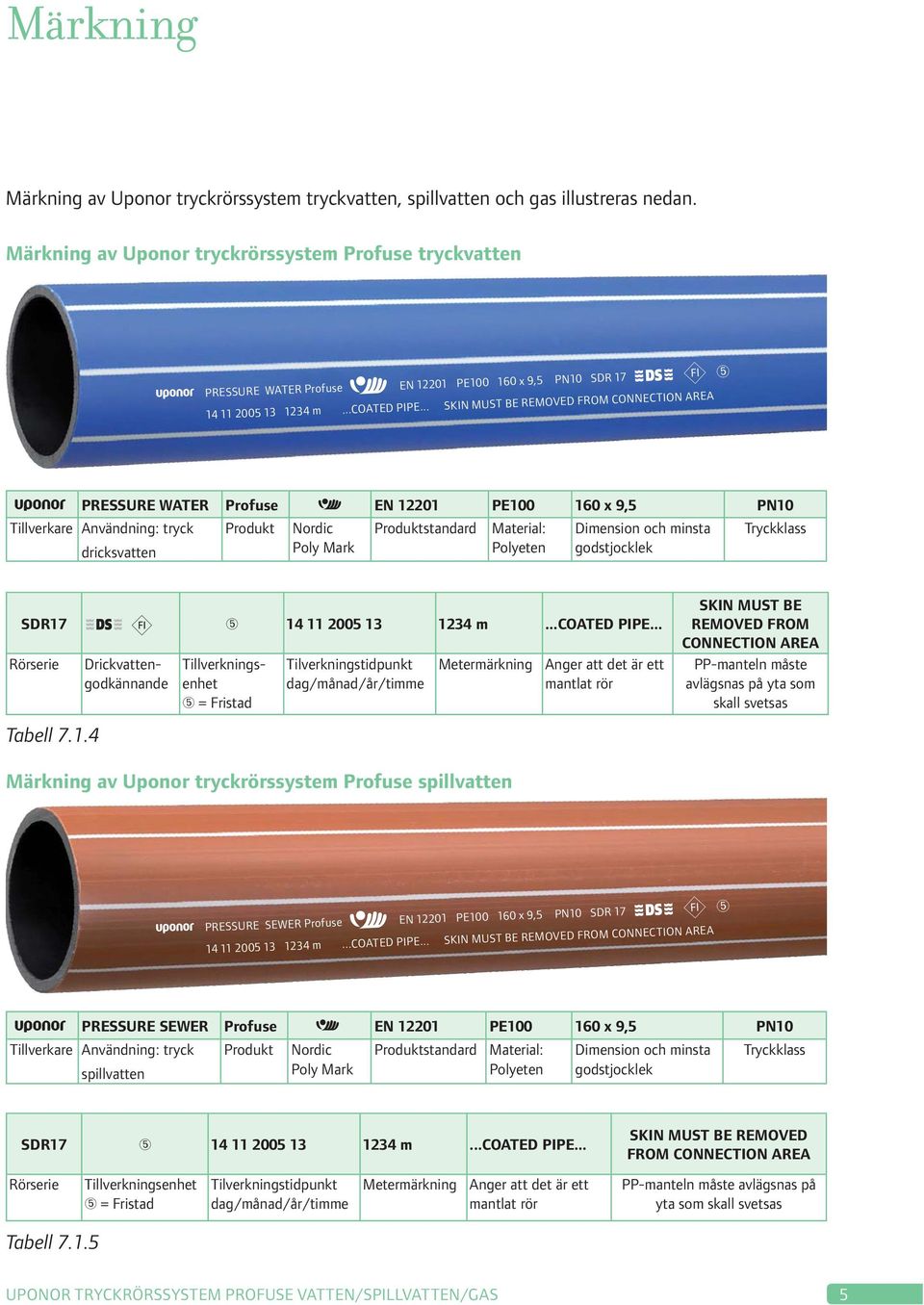 .. SKIN MUST BE REMOVED FROM CONNECTION AREA FI PRESSURE WATER Profuse EN 12201 PE100 160 x 9,5 PN10 Tillverkare Användning: tryck Produkt Nordic Produktstandard Material: Dimension och minsta