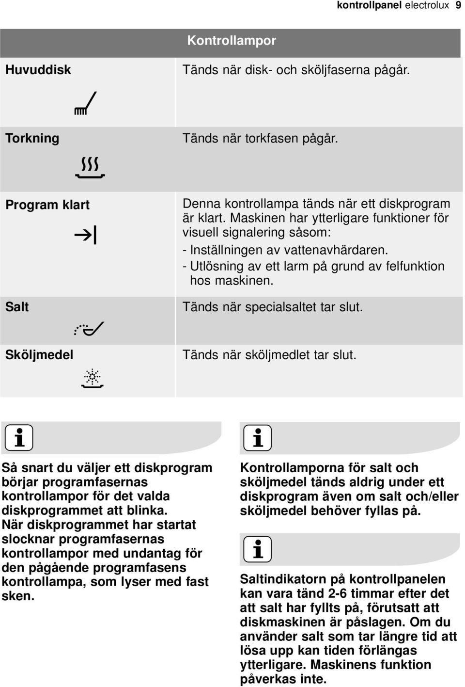 Sköljmedel Tänds när sköljmedlet tar slut. Så snart du väljer ett diskprogram börjar programfasernas kontrollampor för det valda diskprogrammet att blinka.