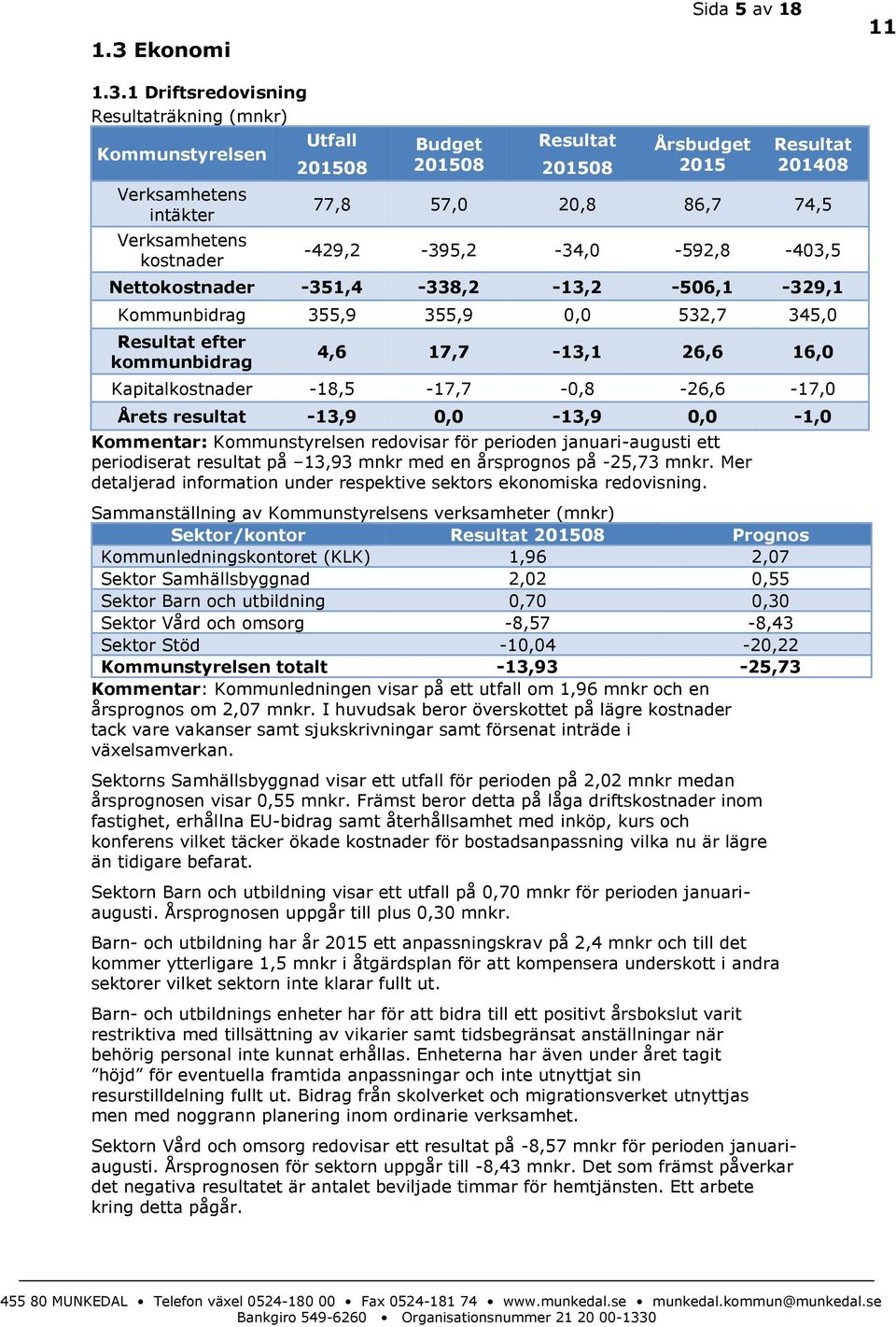 26,6 16,0 Kapitalkostnader -18,5-17,7-0,8-26,6-17,0 Årets resultat -13,9 0,0-13,9 0,0-1,0 Kommentar: Kommunstyrelsen redovisar för perioden januari-augusti ett periodiserat resultat på 13,93 mnkr med