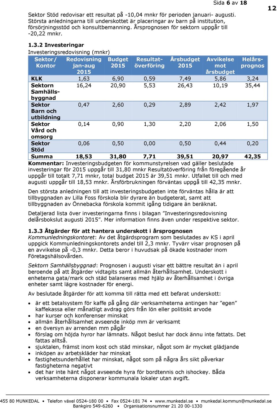 2 Investeringar Investeringsredovisning (mnkr) Sektor/ Redovisning Budget Kontor jan-aug 2015 2015 Årsbudget 2015 Avvikelse mot årsbudget Den största anledningen till att investeringsbudgeten inte