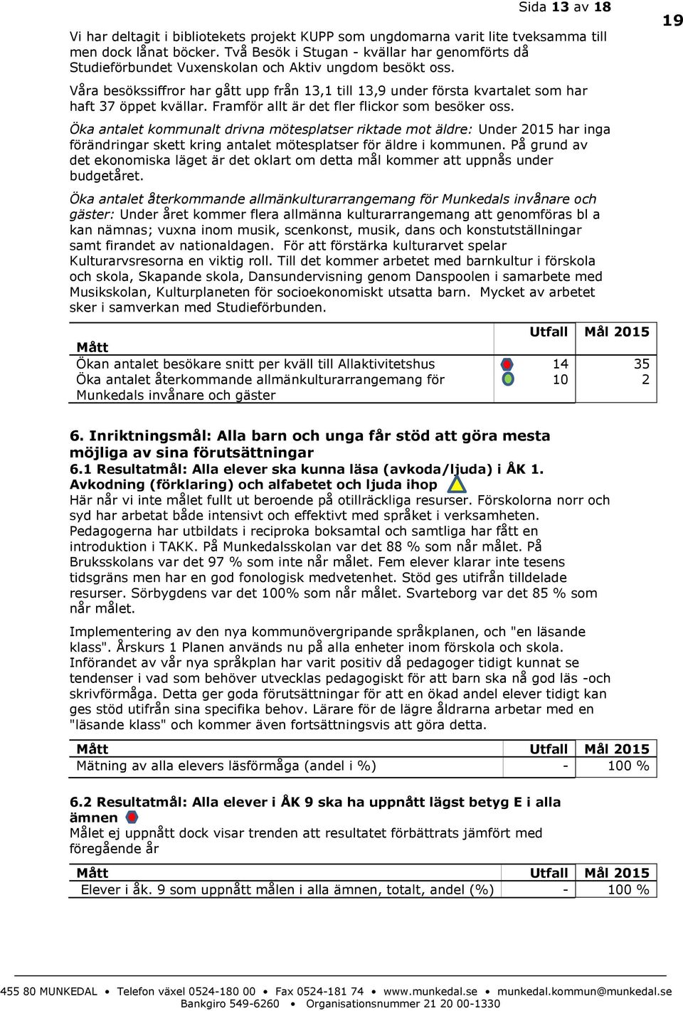 Våra besökssiffror har gått upp från 13,1 till 13,9 under första kvartalet som har haft 37 öppet kvällar. Framför allt är det fler flickor som besöker oss.