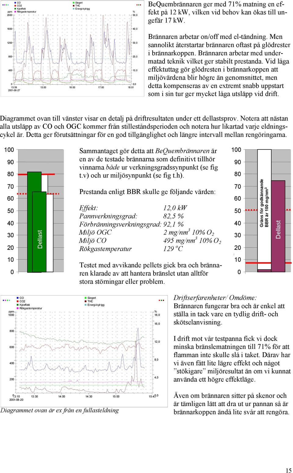 Brännaren arbetar med undermatad teknik vilket ger stabilt prestanda.