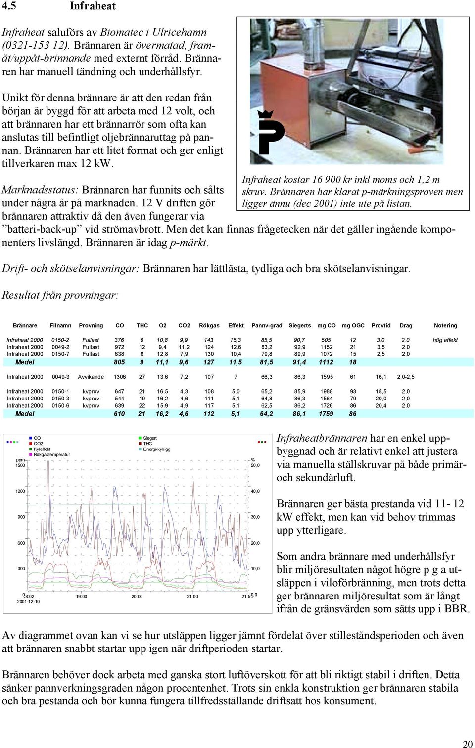 Brännaren har ett litet format och ger enligt tillverkaren max 12 kw. Marknadsstatus: Brännaren har funnits och sålts under några år på marknaden.