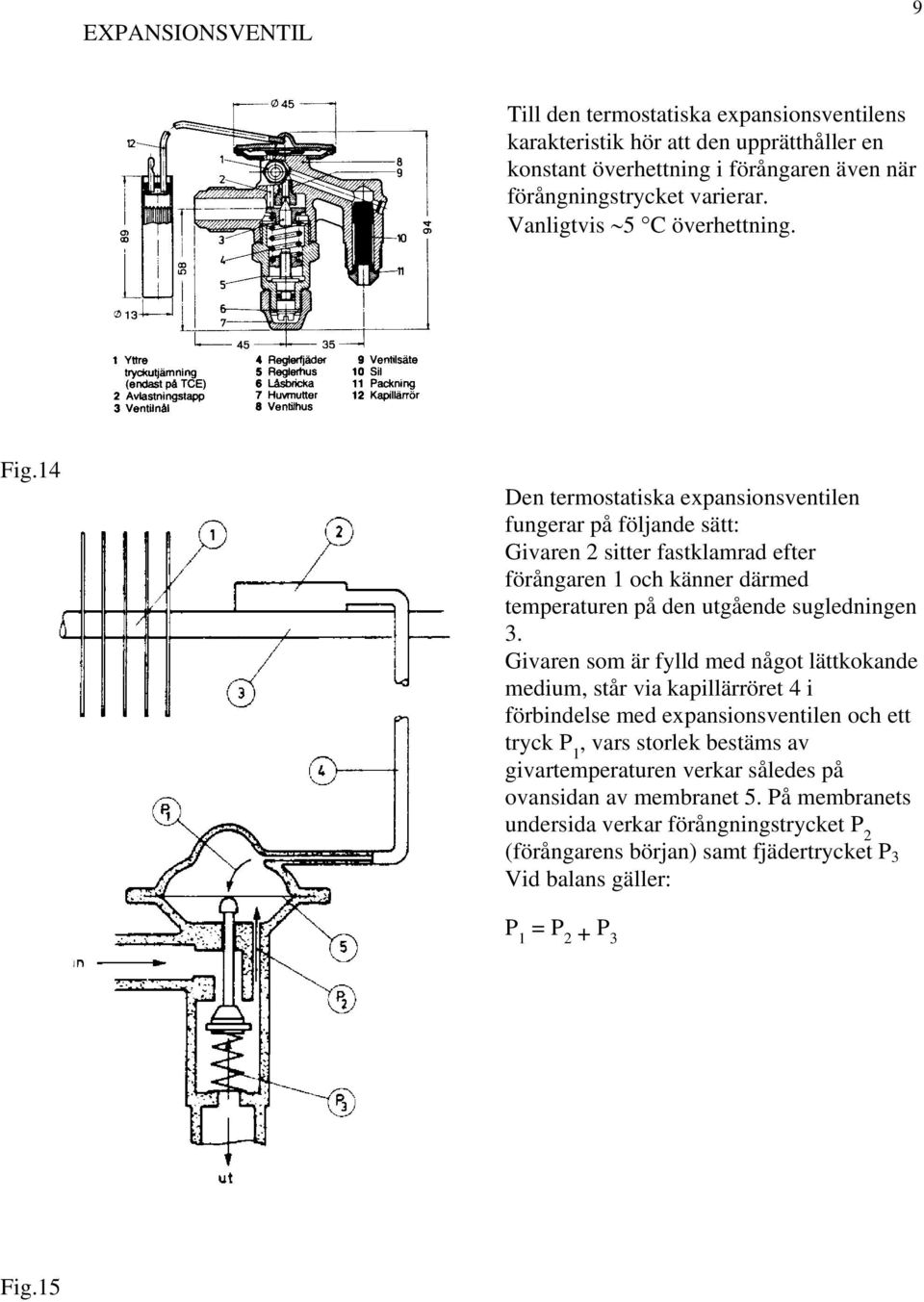 14 Den termostatiska expansionsventilen fungerar på följande sätt: Givaren 2 sitter fastklamrad efter förångaren 1 och känner därmed temperaturen på den utgående sugledningen 3.