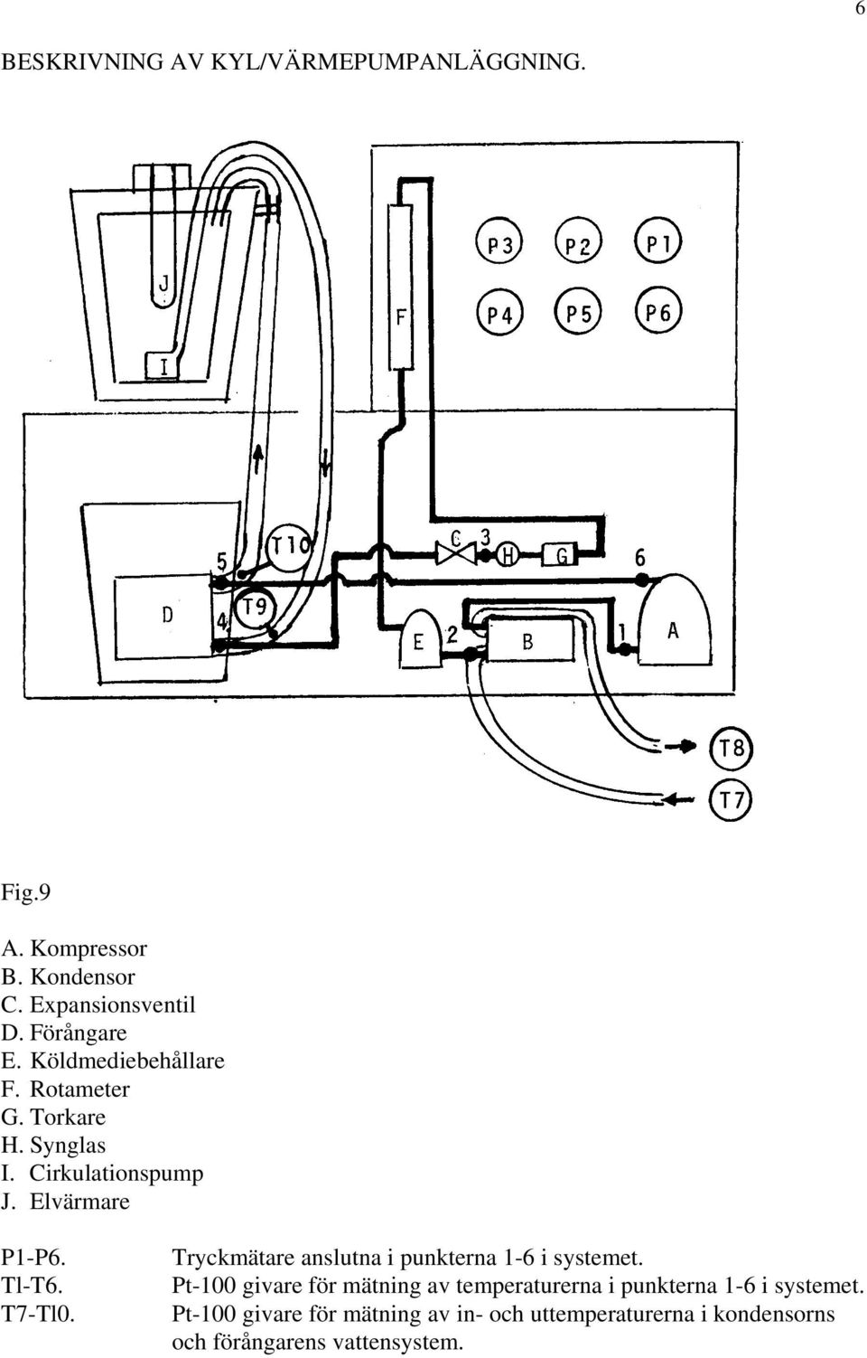 Tryckmätare anslutna i punkterna 1-6 i systemet.