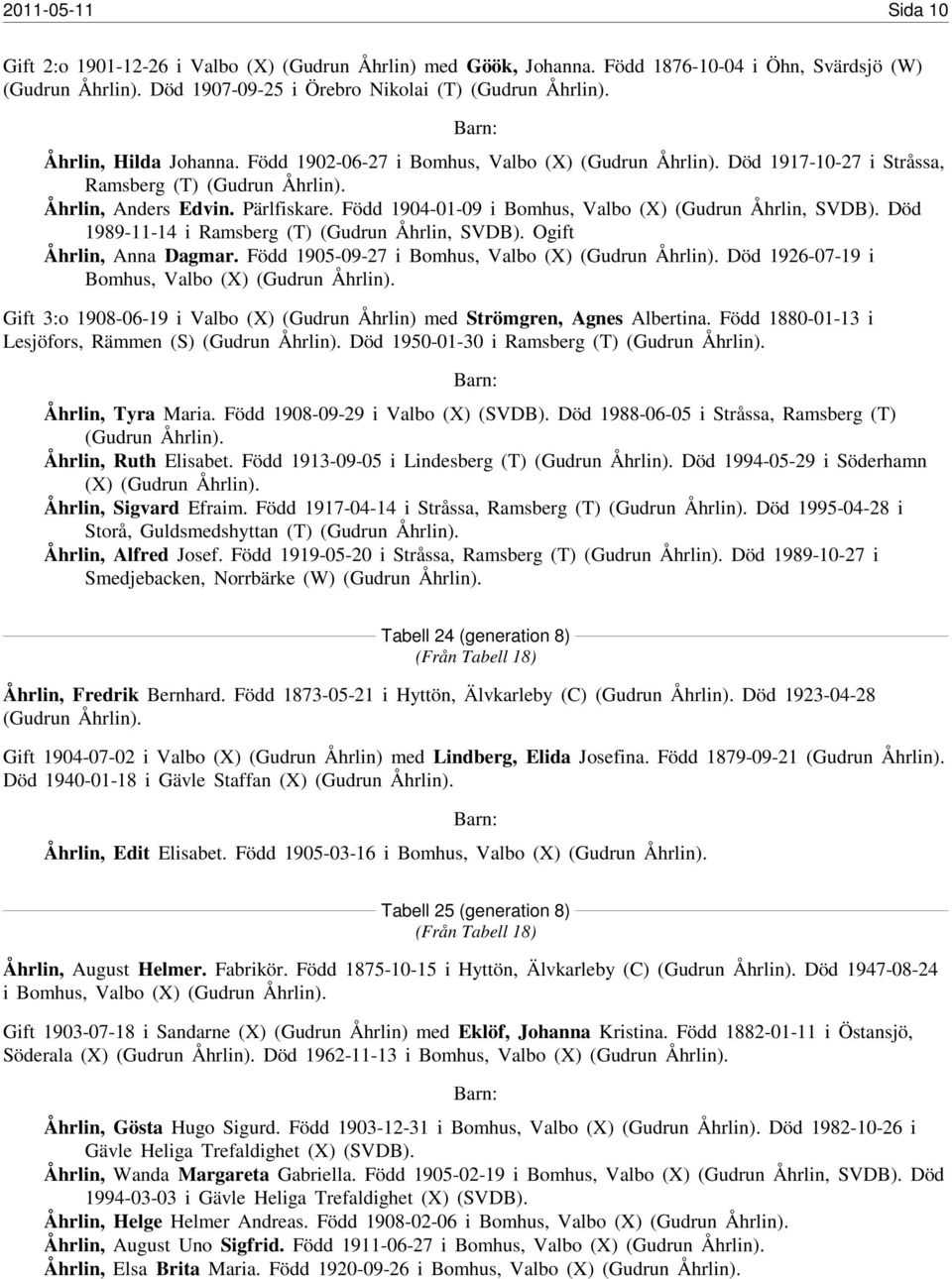 Född 1904-01-09 i Bomhus, Valbo (X) (Gudrun Åhrlin, SVDB). Död 1989-11-14 i Ramsberg (T) (Gudrun Åhrlin, SVDB). Ogift Åhrlin, Anna Dagmar. Född 1905-09-27 i Bomhus, Valbo (X) (Gudrun Åhrlin).