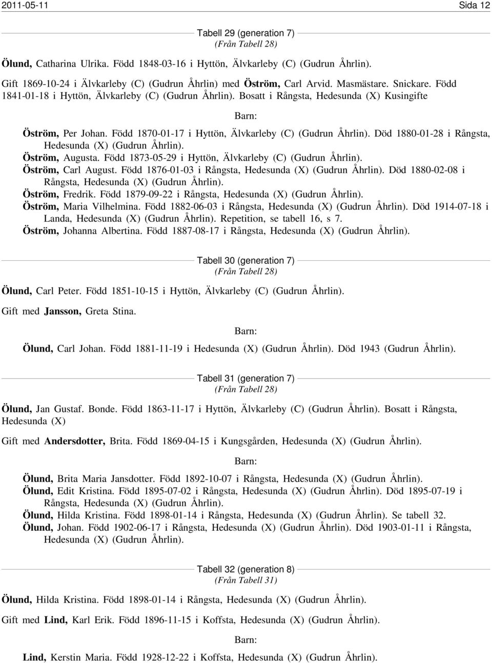 Bosatt i Rångsta, Hedesunda (X) Kusingifte Öström, Per Johan. Född 1870-01-17 i Hyttön, Älvkarleby (C) (Gudrun Åhrlin). Död 1880-01-28 i Rångsta, Hedesunda (X) (Gudrun Åhrlin). Öström, Augusta.