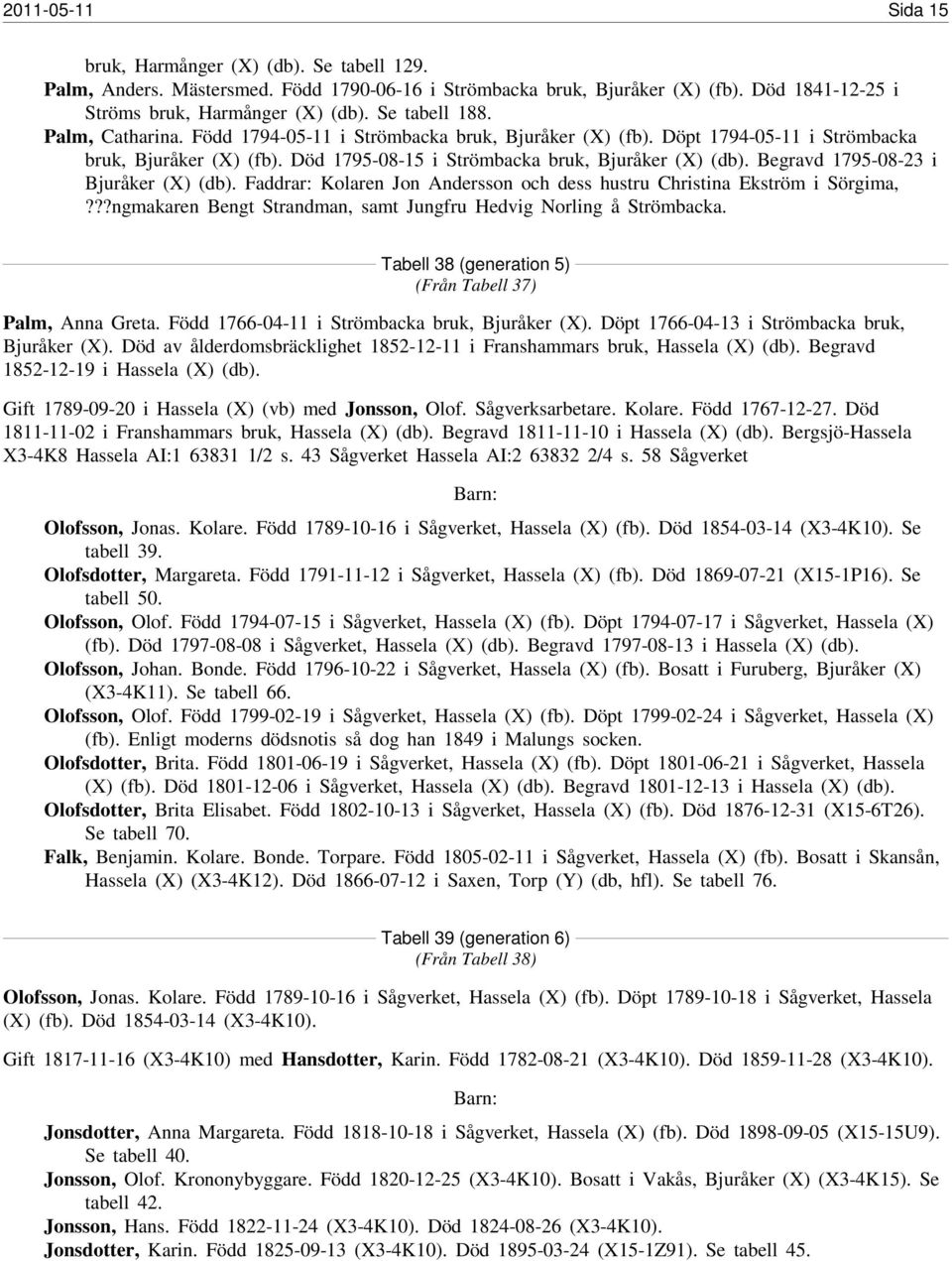 Begravd 1795-08-23 i Bjuråker (X) (db). Faddrar: Kolaren Jon Andersson och dess hustru Christina Ekström i Sörgima,???ngmakaren Bengt Strandman, samt Jungfru Hedvig Norling å Strömbacka.