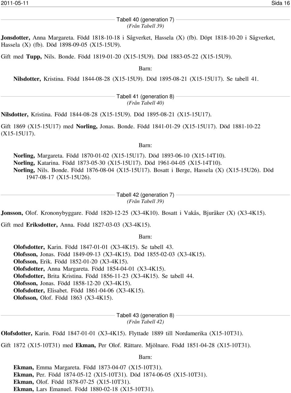 Se tabell 41. Tabell 41 (generation 8) (Från Tabell 40) Nilsdotter, Kristina. Född 1844-08-28 (X15-15U9). Död 1895-08-21 (X15-15U17). Gift 1869 (X15-15U17) med Norling, Jonas. Bonde.